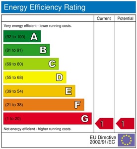 Energieffektivitetscertifikat