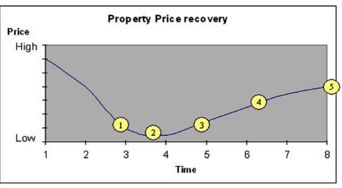 Spanish Price Reovery Spanish Price Reovery